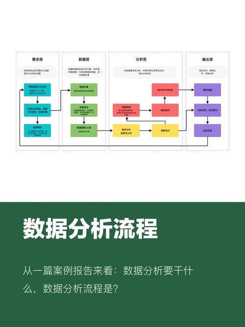 数据分析方法导图(数据分析的方法和流程)