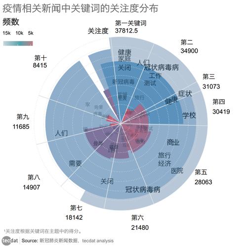 新闻图片数据分析(图文数据新闻)