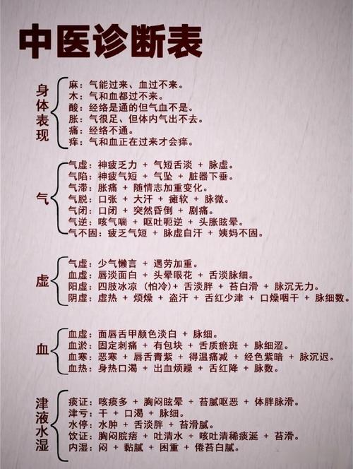 中医小知识文章赚钱平台(中医日常小知识简短)