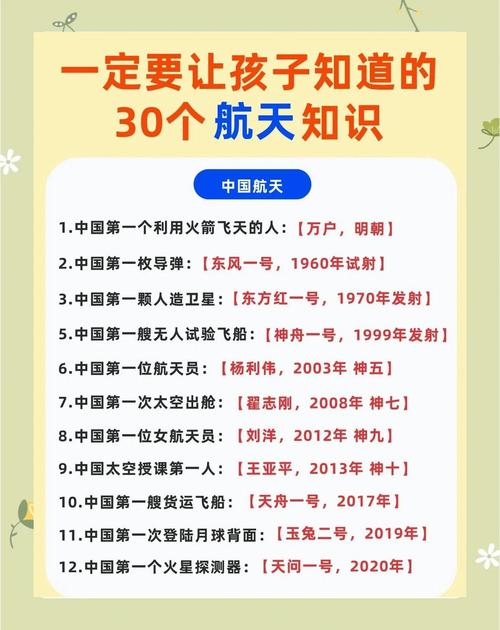 航天小知识文章-{下拉词