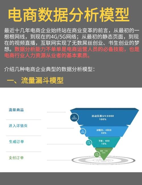 电商数据分析工作如何-{下拉词