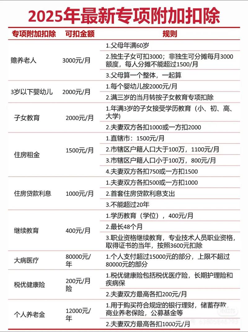 房产税计入税金及附加-{下拉词
